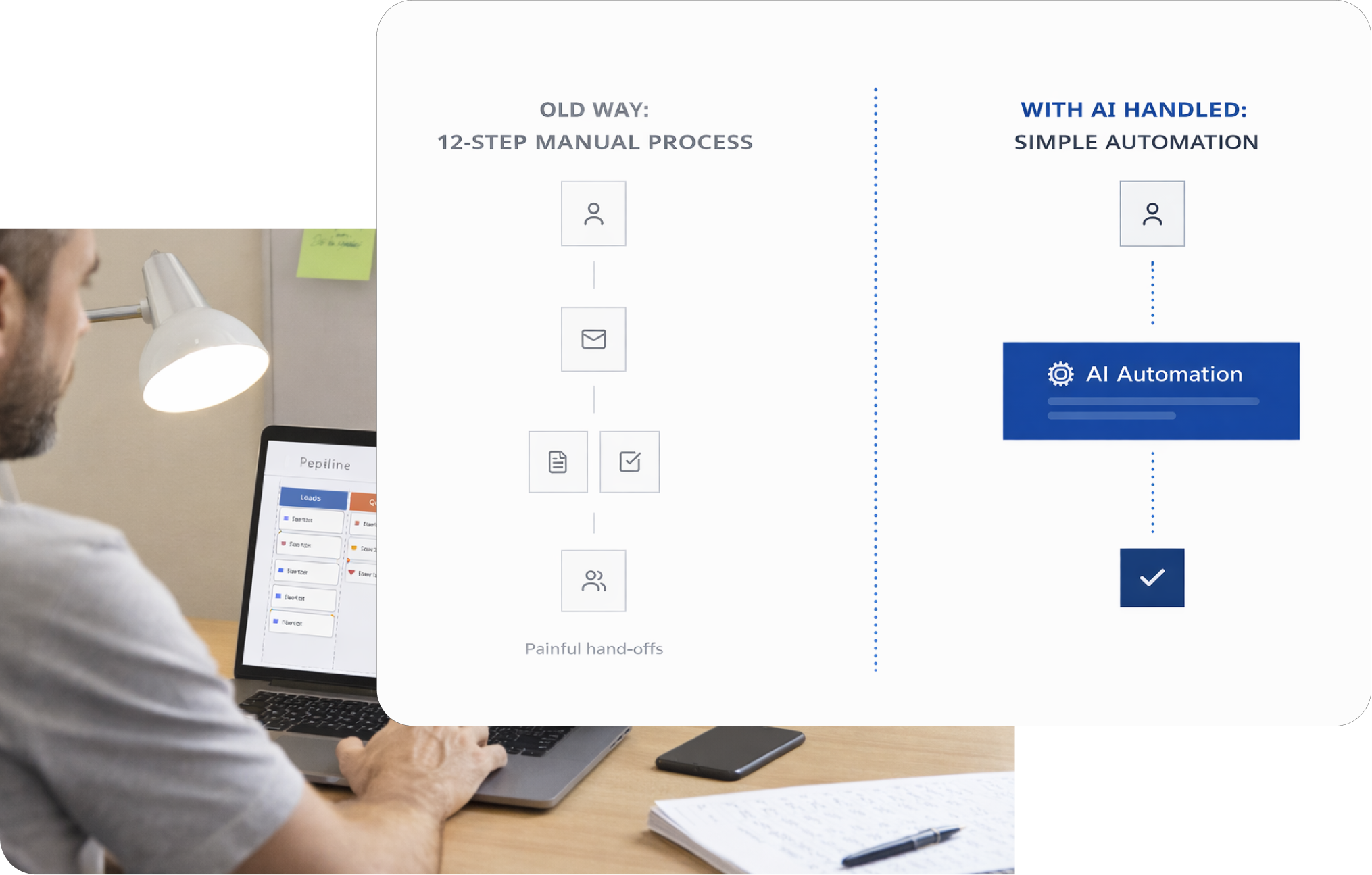 From manual process to AI automation